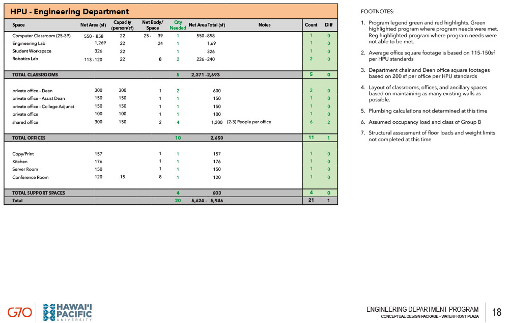 Engineering Department Program