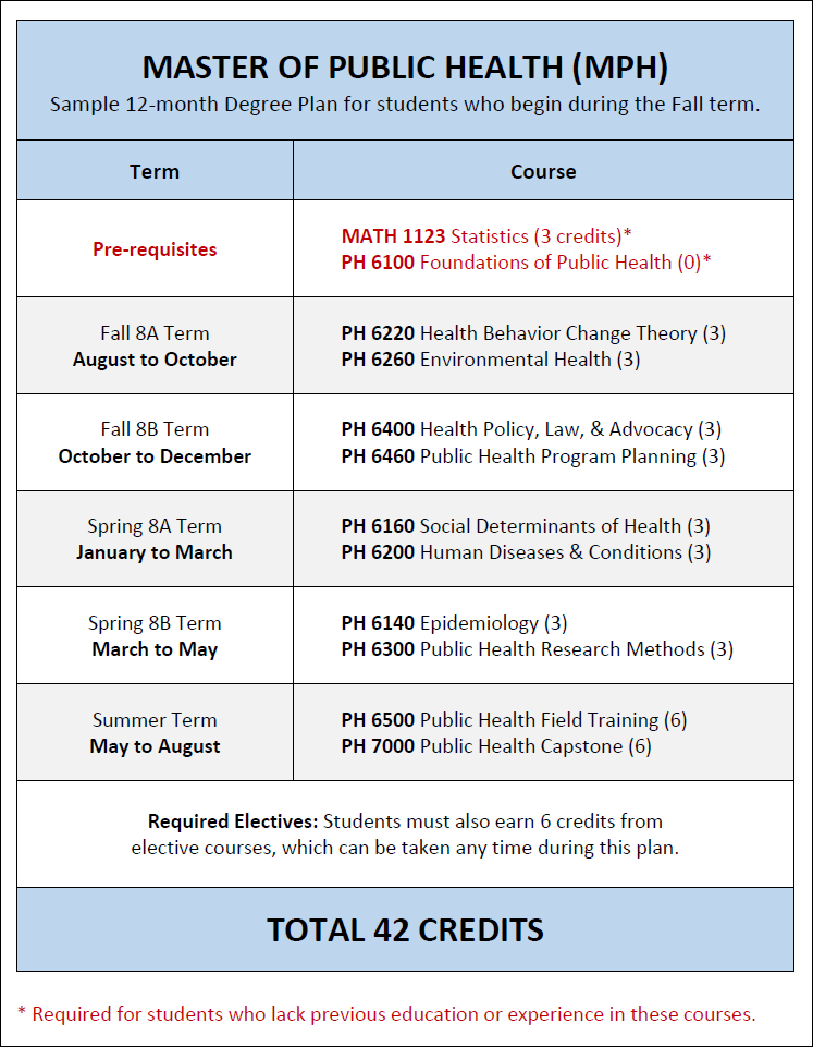 Hawaii Pacific University Master of Public Health MPH